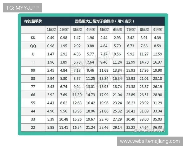 传奇德州扑克：详解各种牌型组合与概率分析，帮助你做出更明智的决策