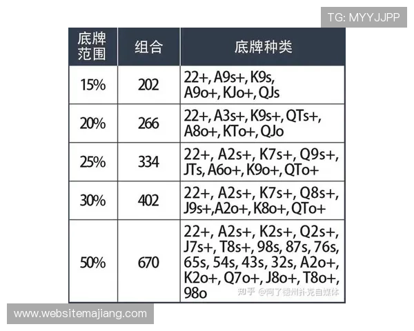 如何在德州扑克中合理利用手上两张牌实现最大盈利 如何在德州扑克中合理利用手上两张牌实现最大盈利