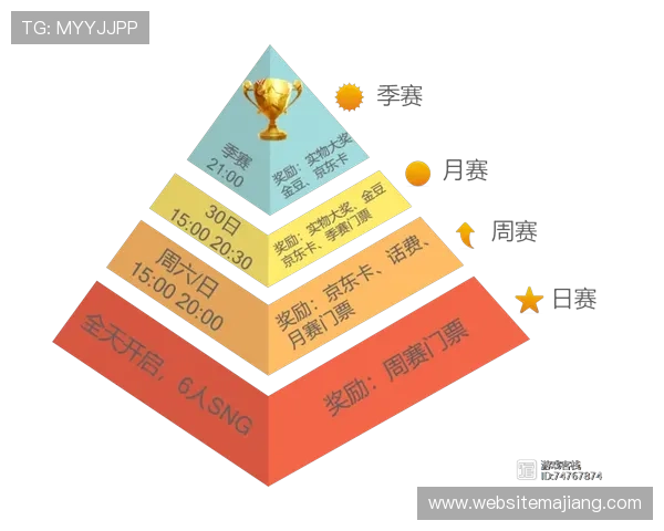 德州微扑克官网赛事信息与比赛规则介绍 德州微扑克官网赛事信息与比赛规则介绍