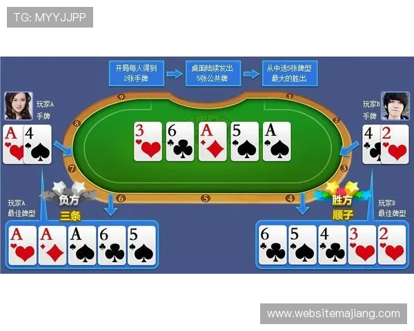 全面理解德州牌扑克游戏规则的重要性与实用操作技巧详解 全面理解德州牌扑克游戏规则的重要性与实用操作技巧详解