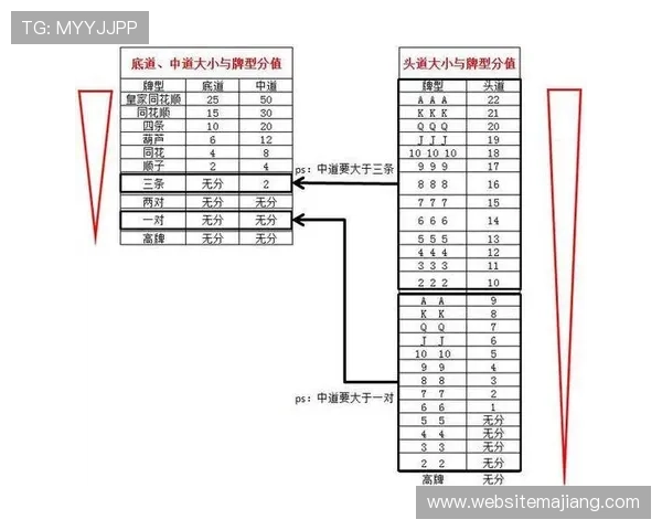 常见扑克牌玩法中的变化规则和特色玩法介绍与实例分析 常见扑克牌玩法中的变化规则和特色玩法介绍与实例分析