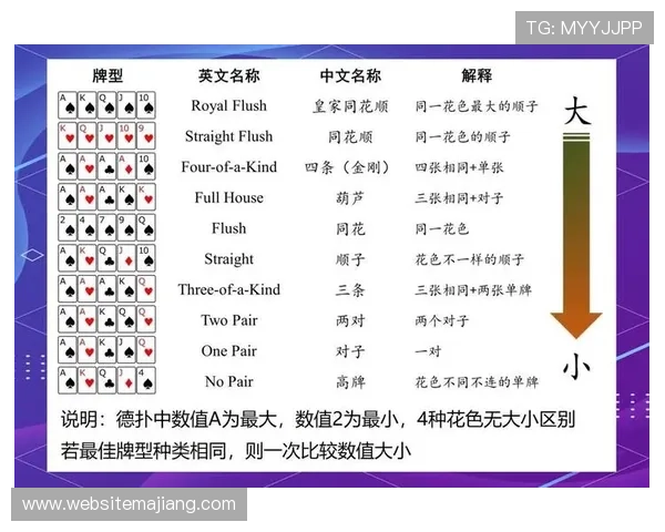 选择靠谱的德州扑克备用平台是提升游戏安全性和获胜几率的明智之举 选择靠谱的德州扑克备用平台是提升游戏安全性和获胜几率的明智之举